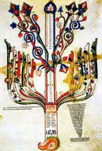 Cultura Mediterranea ed Escatologia Florense: Gioacchino da Fiore: Tavola VI del Liber Figurarum 